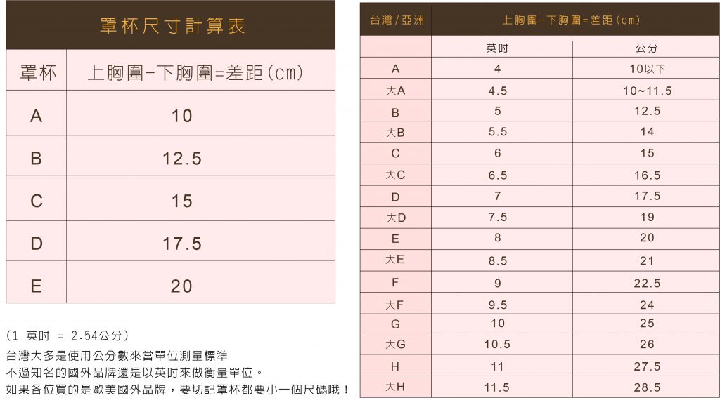 胸圍怎麼量 尺寸怎麼換算 替代尺寸是什麼 朵拉的秘密花園