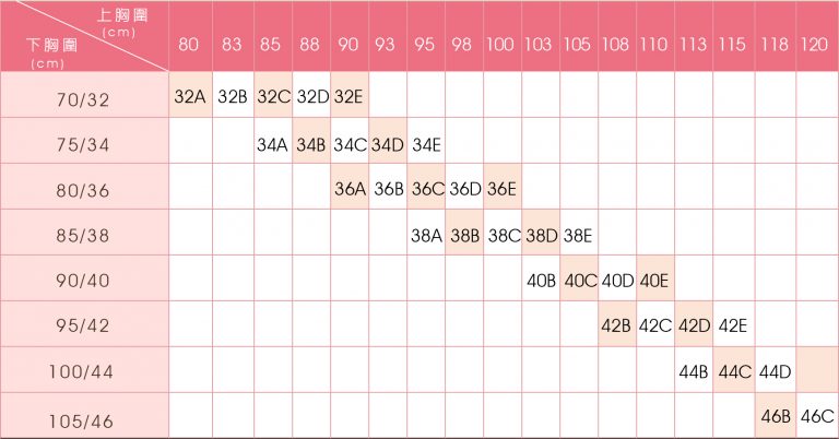 胸圍怎麼量 尺寸怎麼換算 替代尺寸是什麼 朵拉的秘密花園